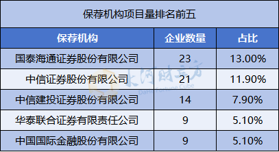 A股IPO大爆发,半年受理177家 第10张 A股IPO大爆发,半年受理177家 第10张