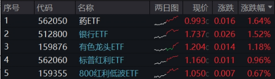 一则消息,突然飙升!创新药迎“DeepSeek时刻”,银行王者归来,金融科技风云突变 第1张 一则消息,突然飙升!创新药迎“DeepSeek时刻”,银行王者归来,金融科技风云突变 第1张