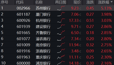 一则消息,突然飙升!创新药迎“DeepSeek时刻”,银行王者归来,金融科技风云突变 第4张 一则消息,突然飙升!创新药迎“DeepSeek时刻”,银行王者归来,金融科技风云突变 第4张