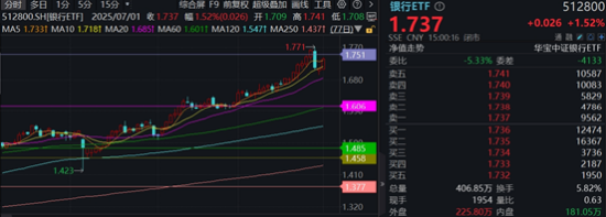 一则消息,突然飙升!创新药迎“DeepSeek时刻”,银行王者归来,金融科技风云突变 第5张 一则消息,突然飙升!创新药迎“DeepSeek时刻”,银行王者归来,金融科技风云突变 第5张