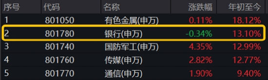 一则消息,突然飙升!创新药迎“DeepSeek时刻”,银行王者归来,金融科技风云突变 第6张 一则消息,突然飙升!创新药迎“DeepSeek时刻”,银行王者归来,金融科技风云突变 第6张