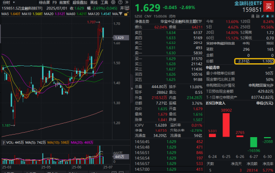 一则消息,突然飙升!创新药迎“DeepSeek时刻”,银行王者归来,金融科技风云突变 第7张 一则消息,突然飙升!创新药迎“DeepSeek时刻”,银行王者归来,金融科技风云突变 第7张