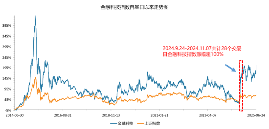 一则消息,突然飙升!创新药迎“DeepSeek时刻”,银行王者归来,金融科技风云突变 第8张 一则消息,突然飙升!创新药迎“DeepSeek时刻”,银行王者归来,金融科技风云突变 第8张