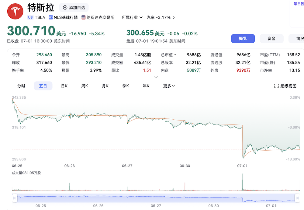 突发！马斯克开掉心腹高管，朱晓彤接管特斯拉全球制造  第6张
