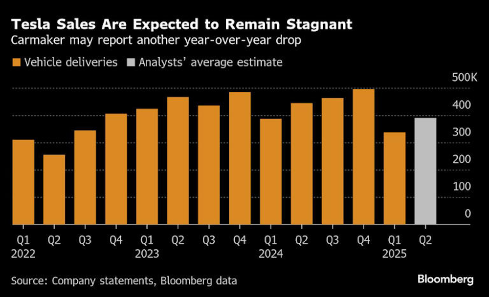 突发！马斯克开掉心腹高管，朱晓彤接管特斯拉全球制造  第10张