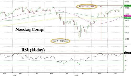 高盛首席TMT专家:站在年中,美国科技股又回到“去年的样子” 第1张 高盛首席TMT专家:站在年中,美国科技股又回到“去年的样子” 第1张