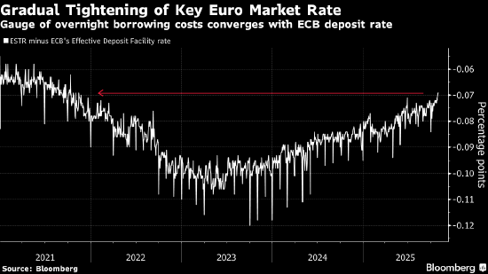 从美国到英国 全球货币市场发出流动性趋紧信号 第3张 从美国到英国 全球货币市场发出流动性趋紧信号 第3张