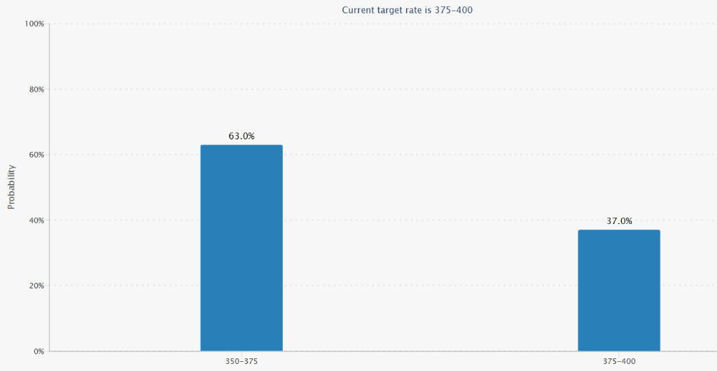 12月降息悬了?美联储内部现六年来罕见分歧,“老债王”格罗斯出手做空美债! 第1张 12月降息悬了?美联储内部现六年来罕见分歧,“老债王”格罗斯出手做空美债! 第1张