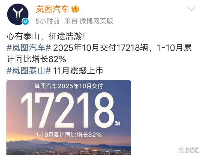 零跑首破7万,极氪冲上6万,新势力10月销量集体“狂飙”! 第7张 零跑首破7万,极氪冲上6万,新势力10月销量集体“狂飙”! 第7张