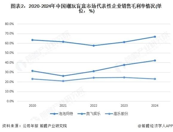 资本市场,被潮玩“坑”怕了 第4张 资本市场,被潮玩“坑”怕了 第4张