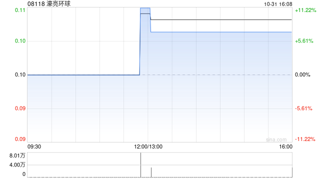 濠亮环球:梁子盈获委任为独立非执行董事 第1张 濠亮环球:梁子盈获委任为独立非执行董事 第1张