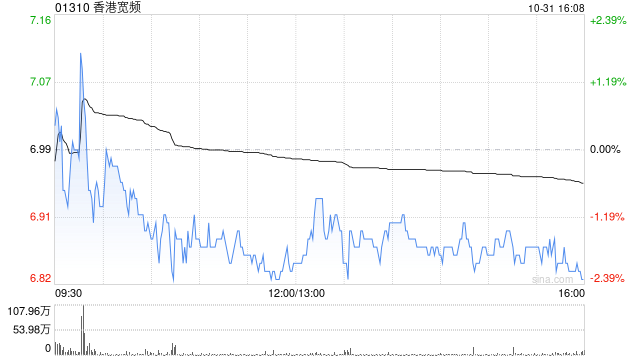 香港宽频附属公司获授总额为107.5亿港元的定期贷款融资 第1张 香港宽频附属公司获授总额为107.5亿港元的定期贷款融资 第1张