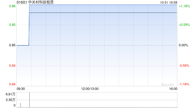 中关村科技租赁订立融资租赁协议 第1张 中关村科技租赁订立融资租赁协议 第1张