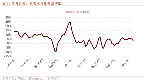 招商策略:结构更替,蓄势待发 第3张 招商策略:结构更替,蓄势待发 第3张