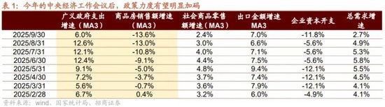 招商策略:结构更替,蓄势待发 第4张 招商策略:结构更替,蓄势待发 第4张