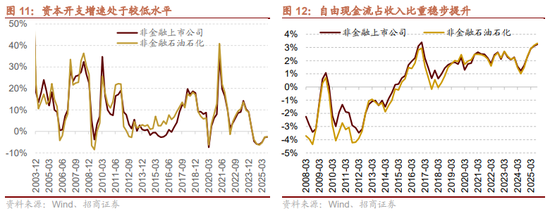 招商策略:结构更替,蓄势待发 第15张 招商策略:结构更替,蓄势待发 第15张