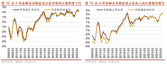 招商策略:结构更替,蓄势待发 第23张 招商策略:结构更替,蓄势待发 第23张