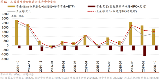 招商策略:结构更替,蓄势待发 第58张 招商策略:结构更替,蓄势待发 第58张