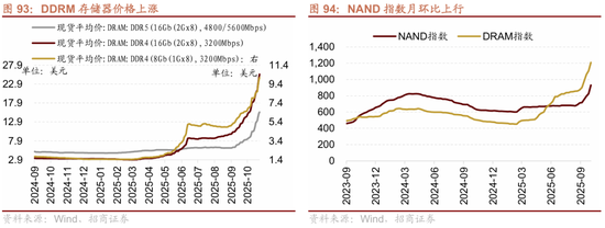 招商策略:结构更替,蓄势待发 第83张 招商策略:结构更替,蓄势待发 第83张