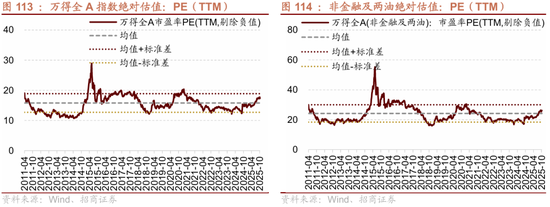 招商策略:结构更替,蓄势待发 第96张 招商策略:结构更替,蓄势待发 第96张