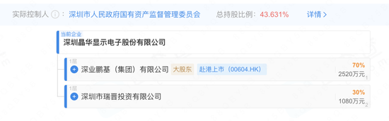 深圳国资首单并购重组来了 第2张 深圳国资首单并购重组来了 第2张