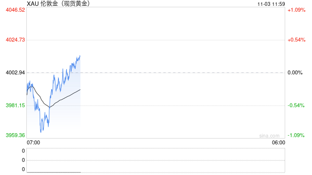 金价大跌超3%!过去一周,市场发生了什么? 第2张 金价大跌超3%!过去一周,市场发生了什么? 第2张