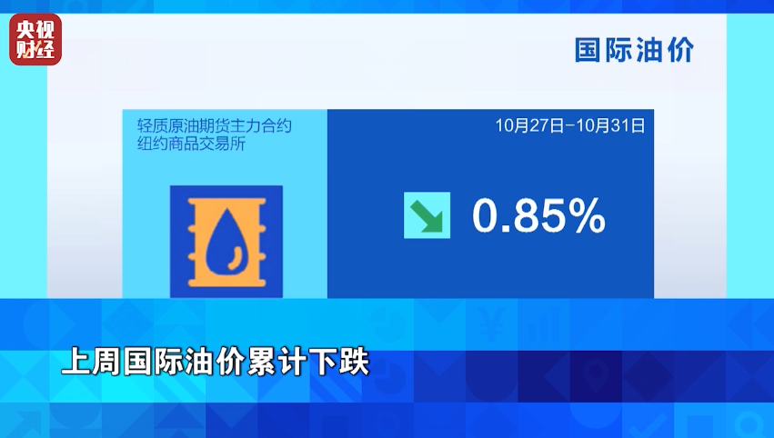 金价大跌超3%!过去一周,市场发生了什么? 第3张 金价大跌超3%!过去一周,市场发生了什么? 第3张