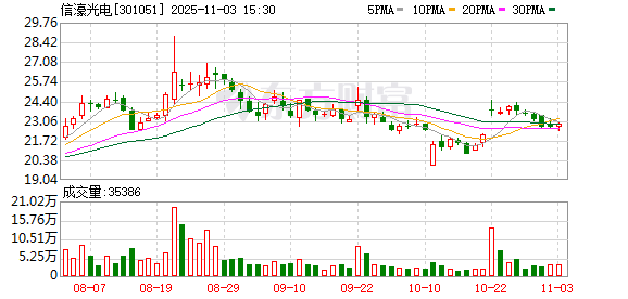 首次流拍后再试,信濠光电股东梁国豪328万股将二次司法拍卖 第1张 首次流拍后再试,信濠光电股东梁国豪328万股将二次司法拍卖 第1张