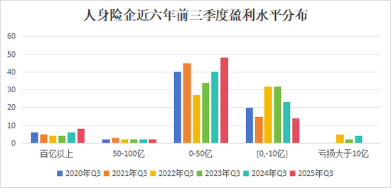排行榜丨4600亿再创新高!国寿、平安贡献人身险业近6成利润,“人保系”险企猛增 第5张 排行榜丨4600亿再创新高!国寿、平安贡献人身险业近6成利润,“人保系”险企猛增 第5张