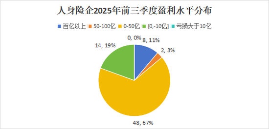 排行榜丨4600亿再创新高!国寿、平安贡献人身险业近6成利润,“人保系”险企猛增 第6张 排行榜丨4600亿再创新高!国寿、平安贡献人身险业近6成利润,“人保系”险企猛增 第6张
