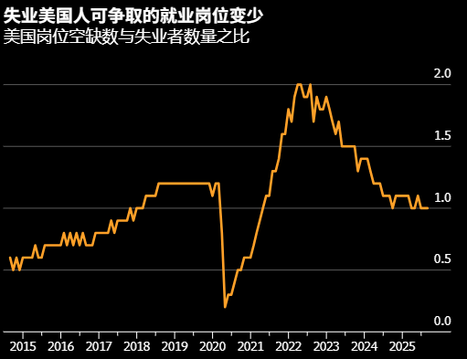 裁员潮蔓延至老牌企业 美国就业市场朔风凛冽 第3张 裁员潮蔓延至老牌企业 美国就业市场朔风凛冽 第3张