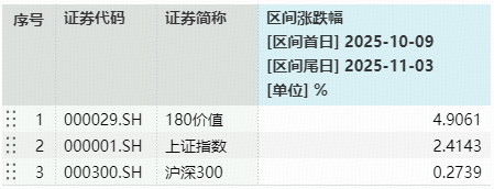 银行继续猛攻,价值ETF(510030)逆市拉升!四季度布局正当时?机构高呼:关注红利风格 第2张 银行继续猛攻,价值ETF(510030)逆市拉升!四季度布局正当时?机构高呼:关注红利风格 第2张
