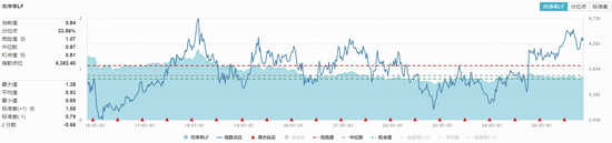 银行继续猛攻,价值ETF(510030)逆市拉升!四季度布局正当时?机构高呼:关注红利风格 第4张 银行继续猛攻,价值ETF(510030)逆市拉升!四季度布局正当时?机构高呼:关注红利风格 第4张