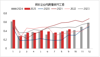 东海期货生猪月度策略报告|猪价超跌后低估值及政策稳定预期增强 第12张 东海期货生猪月度策略报告|猪价超跌后低估值及政策稳定预期增强 第12张