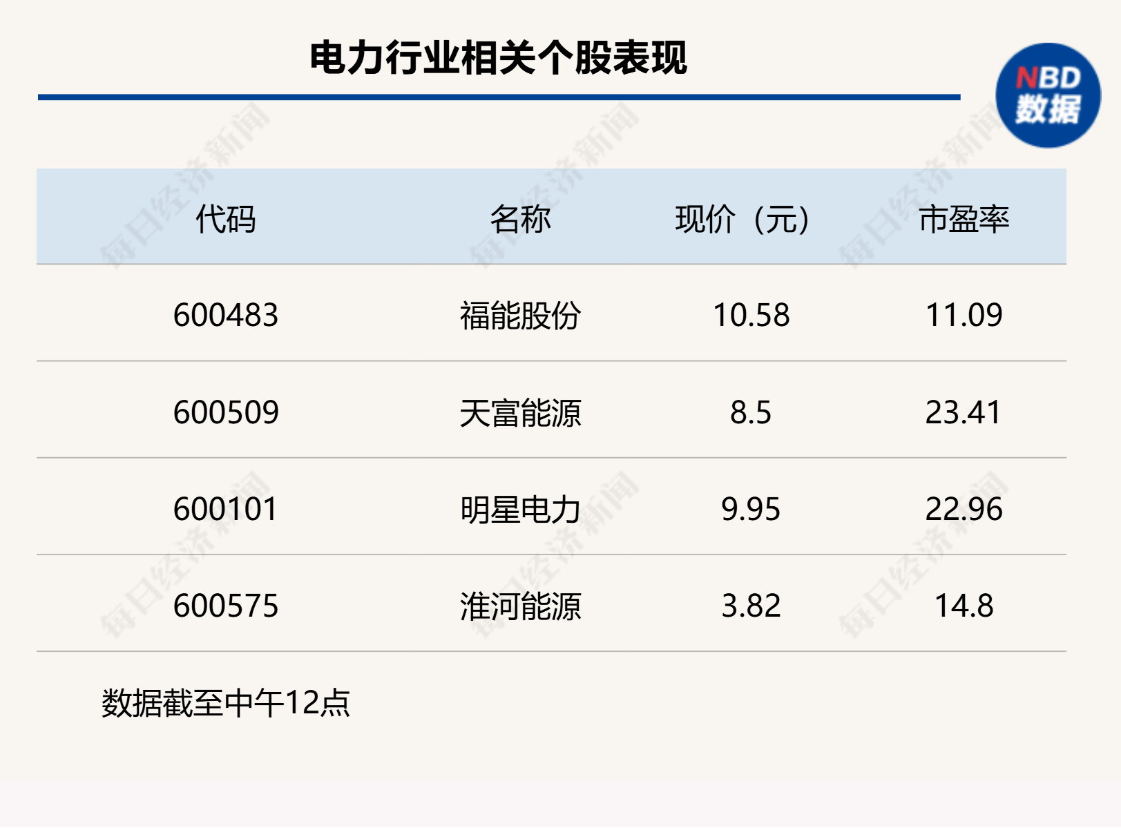 A股震荡走低,沪指半日微跌0.19% 第3张 A股震荡走低,沪指半日微跌0.19% 第3张
