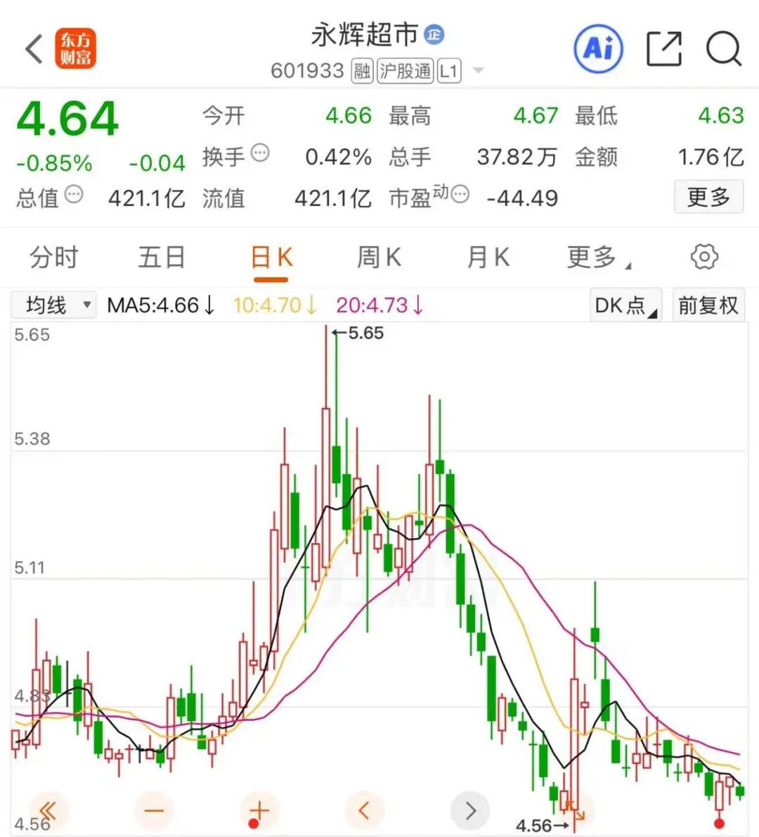 宣布了!永辉超市,深圳两家门店将关闭 第5张 宣布了!永辉超市,深圳两家门店将关闭 第5张