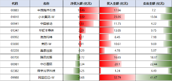 南向资金逆势买入近百亿港元 港股调整现布局良机 第1张 南向资金逆势买入近百亿港元 港股调整现布局良机 第1张