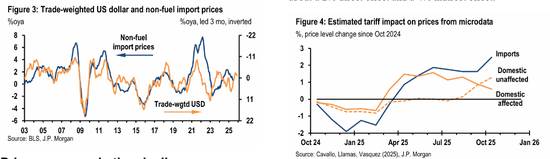 华尔街警告:市场对通胀过于乐观,小心“鹰派意外”风险 第2张 华尔街警告:市场对通胀过于乐观,小心“鹰派意外”风险 第2张