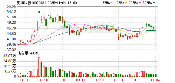 奥海科技：截至10月31日公司股东总户数21347户  第1张