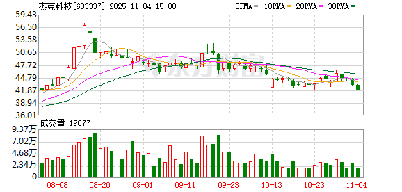 杰克科技：公司本次回购计划已实施完毕  第1张