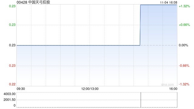 中国天弓控股已与呈请人达成和解协议 第1张 中国天弓控股已与呈请人达成和解协议 第1张