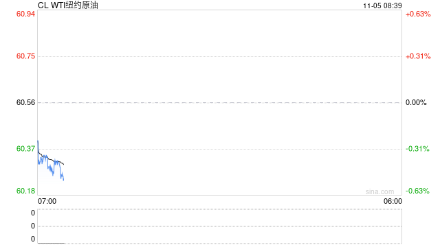 全球多地柴油裂解差创21个月来新高,原油价格受风险偏好降温拖累收跌 第2张 全球多地柴油裂解差创21个月来新高,原油价格受风险偏好降温拖累收跌 第2张