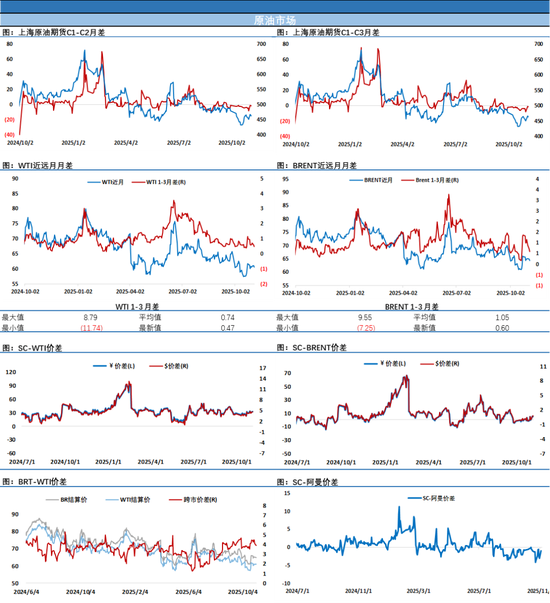 全球多地柴油裂解差创21个月来新高,原油价格受风险偏好降温拖累收跌 第4张 全球多地柴油裂解差创21个月来新高,原油价格受风险偏好降温拖累收跌 第4张