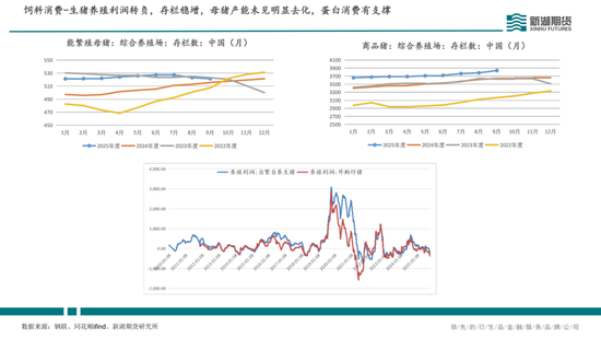 月报|新湖农产（豆粕）11月月报：短空长多  第12张