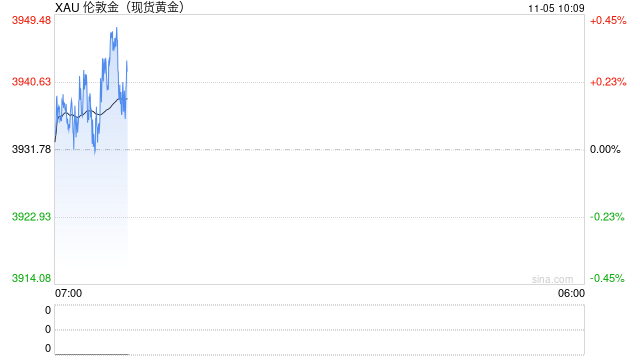 实地探访黄金消费市场:品牌首饰金价再创新高 普遍突破1260元/克 第2张 实地探访黄金消费市场:品牌首饰金价再创新高 普遍突破1260元/克 第2张