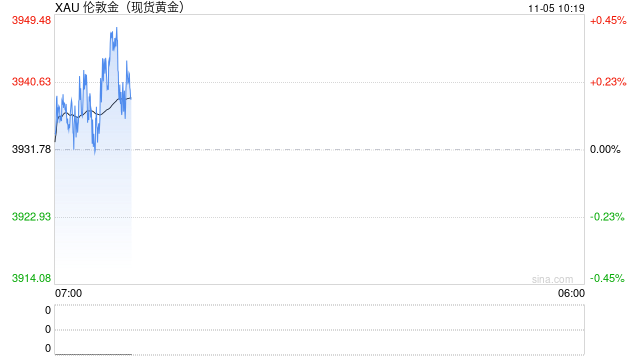 税收新规下黄金市场全扫描 第2张 税收新规下黄金市场全扫描 第2张