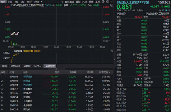 光模块CPO再踩刹车？“易中天”跌超2%，机构：短期波动不改景气趋势！资金关注高“光”159363布局机会  第1张