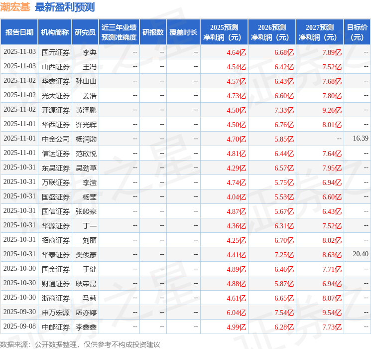 中邮证券:给予潮宏基买入评级 第1张 中邮证券:给予潮宏基买入评级 第1张