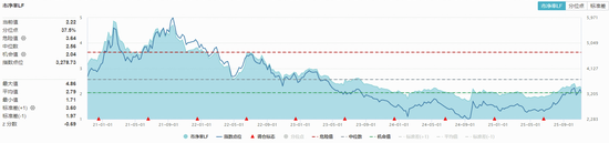 化工板块大逆转!主力77亿元爆买,磷、氟、钾肥龙头领衔反攻! 第3张 化工板块大逆转!主力77亿元爆买,磷、氟、钾肥龙头领衔反攻! 第3张
