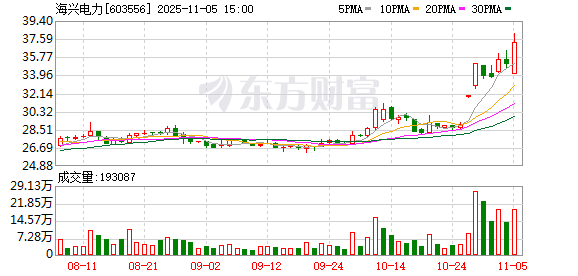 海兴电力：累计回购公司股份4917180股  第1张